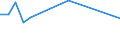 Transport coverage: International transport / Loading status: Total loaded and empty / Unit of measure: Vessel movements / Geopolitical entity (reporting): Luxembourg