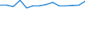 Transport coverage: International transport / Loading status: Total loaded and empty / Unit of measure: Vessel movements / Geopolitical entity (reporting): Hungary