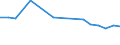 Transport coverage: International transport / Loading status: Loaded / Unit of measure: Thousand vessel-kilometres / Geopolitical entity (reporting): Belgium