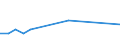 Transport coverage: International transport / Loading status: Loaded / Unit of measure: Thousand vessel-kilometres / Geopolitical entity (reporting): Luxembourg