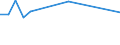 Transport coverage: International transport / Loading status: Loaded / Unit of measure: Vessel movements / Geopolitical entity (reporting): Luxembourg