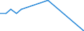 Transport coverage: International transport / Loading status: Empty / Unit of measure: Thousand vessel-kilometres / Geopolitical entity (reporting): Luxembourg