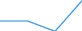 Statistical classification of economic activities in the European Community (NACE Rev. 1.1): Total - all NACE activities / Size classes in number of employees: Total / International Standard Classification of Occupations for European Union purposes (ISCO-88 (COM)): Total / Employment indicator: Job vacancies / Geopolitical entity (reporting): Bulgaria