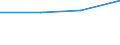 Statistical classification of economic activities in the European Community (NACE Rev. 1.1): Total - all NACE activities / Size classes in number of employees: Total / International Standard Classification of Occupations for European Union purposes (ISCO-88 (COM)): Total / Employment indicator: Job vacancies / Geopolitical entity (reporting): Severozapaden