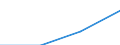 Statistical classification of economic activities in the European Community (NACE Rev. 1.1): Total - all NACE activities / Size classes in number of employees: Total / International Standard Classification of Occupations for European Union purposes (ISCO-88 (COM)): Total / Employment indicator: Job vacancies / Geopolitical entity (reporting): Czechia
