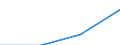 Statistical classification of economic activities in the European Community (NACE Rev. 1.1): Total - all NACE activities / Size classes in number of employees: Total / International Standard Classification of Occupations for European Union purposes (ISCO-88 (COM)): Total / Employment indicator: Job vacancies / Geopolitical entity (reporting): Jihozápad