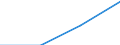 Statistical classification of economic activities in the European Community (NACE Rev. 1.1): Total - all NACE activities / Size classes in number of employees: Total / International Standard Classification of Occupations for European Union purposes (ISCO-88 (COM)): Total / Employment indicator: Job vacancies / Geopolitical entity (reporting): Severovýchod