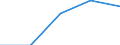 Statistical classification of economic activities in the European Community (NACE Rev. 1.1): Total - all NACE activities / Size classes in number of employees: Total / International Standard Classification of Occupations for European Union purposes (ISCO-88 (COM)): Total / Employment indicator: Job vacancies / Geopolitical entity (reporting): Federal Republic of Germany (former territory of the FRG only)