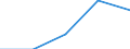 Statistical classification of economic activities in the European Community (NACE Rev. 1.1): Total - all NACE activities / Size classes in number of employees: Total / International Standard Classification of Occupations for European Union purposes (ISCO-88 (COM)): Total / Employment indicator: Job vacancies / Geopolitical entity (reporting): German Democratic Republic