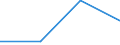 Statistical classification of economic activities in the European Community (NACE Rev. 1.1): Total - all NACE activities / Size classes in number of employees: Total / International Standard Classification of Occupations for European Union purposes (ISCO-88 (COM)): Total / Employment indicator: Job vacancies / Geopolitical entity (reporting): Anatoliki Makedonia, Thraki (NUTS 2010)