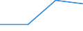 Statistical classification of economic activities in the European Community (NACE Rev. 1.1): Total - all NACE activities / Size classes in number of employees: Total / International Standard Classification of Occupations for European Union purposes (ISCO-88 (COM)): Total / Employment indicator: Job vacancies / Geopolitical entity (reporting): Kentriki Makedonia (NUTS 2010)