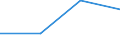 Statistical classification of economic activities in the European Community (NACE Rev. 1.1): Total - all NACE activities / Size classes in number of employees: Total / International Standard Classification of Occupations for European Union purposes (ISCO-88 (COM)): Total / Employment indicator: Job vacancies / Geopolitical entity (reporting): Dytiki Makedonia (NUTS 2010)