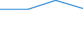 Statistical classification of economic activities in the European Community (NACE Rev. 1.1): Total - all NACE activities / Size classes in number of employees: Total / International Standard Classification of Occupations for European Union purposes (ISCO-88 (COM)): Total / Employment indicator: Job vacancies / Geopolitical entity (reporting): Ipeiros (NUTS 2010)