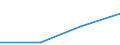 Statistical classification of economic activities in the European Community (NACE Rev. 1.1): Total - all NACE activities / Size classes in number of employees: Total / International Standard Classification of Occupations for European Union purposes (ISCO-88 (COM)): Total / Employment indicator: Job vacancies / Geopolitical entity (reporting): Peloponnisos (NUTS 2010)