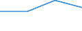 Statistical classification of economic activities in the European Community (NACE Rev. 1.1): Total - all NACE activities / Size classes in number of employees: Total / International Standard Classification of Occupations for European Union purposes (ISCO-88 (COM)): Total / Employment indicator: Job vacancies / Geopolitical entity (reporting): Attiki