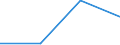 Statistical classification of economic activities in the European Community (NACE Rev. 1.1): Total - all NACE activities / Size classes in number of employees: Total / International Standard Classification of Occupations for European Union purposes (ISCO-88 (COM)): Total / Employment indicator: Job vacancies / Geopolitical entity (reporting): Voreio Aigaio