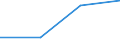 Statistical classification of economic activities in the European Community (NACE Rev. 1.1): Total - all NACE activities / Size classes in number of employees: Total / International Standard Classification of Occupations for European Union purposes (ISCO-88 (COM)): Total / Employment indicator: Job vacancies / Geopolitical entity (reporting): Latvia