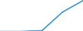 Statistical classification of economic activities in the European Community (NACE Rev. 1.1): Total - all NACE activities / Size classes in number of employees: Total / International Standard Classification of Occupations for European Union purposes (ISCO-88 (COM)): Total / Employment indicator: Job vacancies / Geopolitical entity (reporting): Lithuania