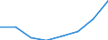 Statistical classification of economic activities in the European Community (NACE Rev. 1.1): Total - all NACE activities / Size classes in number of employees: Total / International Standard Classification of Occupations for European Union purposes (ISCO-88 (COM)): Total / Employment indicator: Job vacancies / Geopolitical entity (reporting): Luxembourg