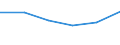 Statistical classification of economic activities in the European Community (NACE Rev. 1.1): Total - all NACE activities / Size classes in number of employees: Total / International Standard Classification of Occupations for European Union purposes (ISCO-88 (COM)): Total / Employment indicator: Job vacancies / Geopolitical entity (reporting): Noord-Nederland