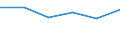 Statistical classification of economic activities in the European Community (NACE Rev. 1.1): Total - all NACE activities / Size classes in number of employees: Total / International Standard Classification of Occupations for European Union purposes (ISCO-88 (COM)): Total / Employment indicator: Job vacancies / Geopolitical entity (reporting): Groningen