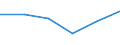 Statistical classification of economic activities in the European Community (NACE Rev. 1.1): Total - all NACE activities / Size classes in number of employees: Total / International Standard Classification of Occupations for European Union purposes (ISCO-88 (COM)): Total / Employment indicator: Job vacancies / Geopolitical entity (reporting): Friesland (NL)