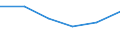 Statistical classification of economic activities in the European Community (NACE Rev. 1.1): Total - all NACE activities / Size classes in number of employees: Total / International Standard Classification of Occupations for European Union purposes (ISCO-88 (COM)): Total / Employment indicator: Job vacancies / Geopolitical entity (reporting): Oost-Nederland
