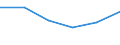 Statistical classification of economic activities in the European Community (NACE Rev. 1.1): Total - all NACE activities / Size classes in number of employees: Total / International Standard Classification of Occupations for European Union purposes (ISCO-88 (COM)): Total / Employment indicator: Job vacancies / Geopolitical entity (reporting): Overijssel
