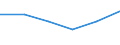 Statistical classification of economic activities in the European Community (NACE Rev. 1.1): Total - all NACE activities / Size classes in number of employees: Total / International Standard Classification of Occupations for European Union purposes (ISCO-88 (COM)): Total / Employment indicator: Job vacancies / Geopolitical entity (reporting): Flevoland