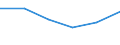 Statistical classification of economic activities in the European Community (NACE Rev. 1.1): Total - all NACE activities / Size classes in number of employees: Total / International Standard Classification of Occupations for European Union purposes (ISCO-88 (COM)): Total / Employment indicator: Job vacancies / Geopolitical entity (reporting): Utrecht (NUTS 2021)