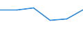 Statistical classification of economic activities in the European Community (NACE Rev. 1.1): Total - all NACE activities / Size classes in number of employees: Total / International Standard Classification of Occupations for European Union purposes (ISCO-88 (COM)): Total / Employment indicator: Job vacancies / Geopolitical entity (reporting): Zeeland