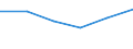 Statistical classification of economic activities in the European Community (NACE Rev. 1.1): Total - all NACE activities / Size classes in number of employees: Total / International Standard Classification of Occupations for European Union purposes (ISCO-88 (COM)): Total / Employment indicator: Job vacancies / Geopolitical entity (reporting): Zuid-Nederland