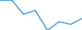 Statistical classification of economic activities in the European Community (NACE Rev. 1.1): Total - all NACE activities / Size classes in number of employees: Total / International Standard Classification of Occupations for European Union purposes (ISCO-88 (COM)): Total / Employment indicator: Job vacancies / Geopolitical entity (reporting): Portugal
