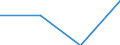 Total - all NACE activities / Total / Total / Number of job vacancies / Severoiztochen