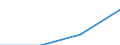 Total - all NACE activities / Total / Total / Number of job vacancies / Jihozápad