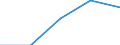 Insgesamt - alle NACE-Wirtschaftszweige / Insgesamt / Insgesamt / Zahl der offenen Stellen / Deutschland (bis 1990 früheres Gebiet der BRD)