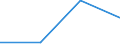 Total - all NACE activities / Total / Total / Number of job vacancies / Ionia Nisia (NUTS 2010)