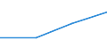 Total - all NACE activities / Total / Total / Number of job vacancies / Peloponnisos (NUTS 2010)