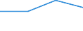 Total - all NACE activities / Total / Total / Number of job vacancies / Attiki