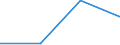 Total - all NACE activities / Total / Total / Number of job vacancies / Voreio Aigaio