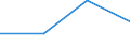 Total - all NACE activities / Total / Total / Number of job vacancies / Notio Aigaio