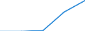 Total - all NACE activities / Total / Total / Number of job vacancies / Lithuania