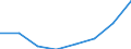 Total - all NACE activities / Total / Total / Number of job vacancies / Luxembourg