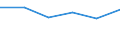 Insgesamt - alle NACE-Wirtschaftszweige / Insgesamt / Insgesamt / Zahl der offenen Stellen / Groningen