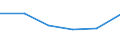 Insgesamt - alle NACE-Wirtschaftszweige / Insgesamt / Insgesamt / Zahl der offenen Stellen / Drenthe