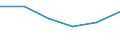 Insgesamt - alle NACE-Wirtschaftszweige / Insgesamt / Insgesamt / Zahl der offenen Stellen / Oost-Nederland