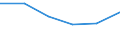 Insgesamt - alle NACE-Wirtschaftszweige / Insgesamt / Insgesamt / Zahl der offenen Stellen / Gelderland