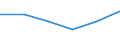 Insgesamt - alle NACE-Wirtschaftszweige / Insgesamt / Insgesamt / Zahl der offenen Stellen / Flevoland