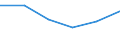 Insgesamt - alle NACE-Wirtschaftszweige / Insgesamt / Insgesamt / Zahl der offenen Stellen / West-Nederland