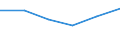 Total - all NACE activities / Total / Total / Number of job vacancies / Zuid-Nederland